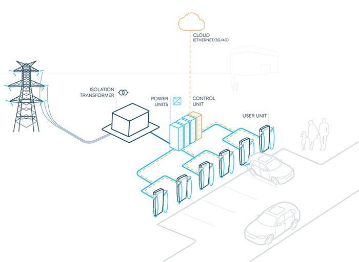 Gilbarco® 175kW DC High Power EV Charger Applications Graph