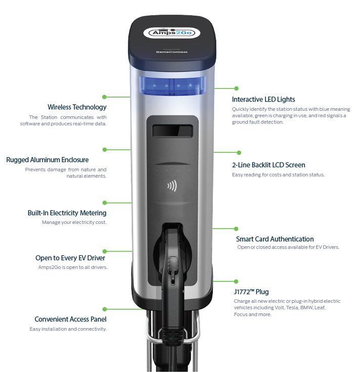 Gilbarco® Amps2Go Series-6 L2 EV Charging