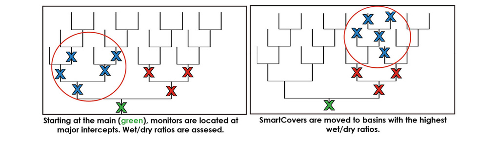 SmartWater Graphic