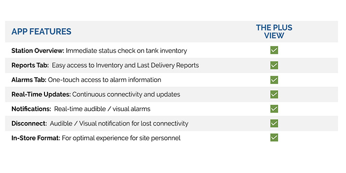 Remote Monitoring